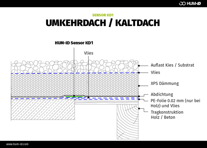 HUM-ID-KD1-Umkehrdach-Kaltdach